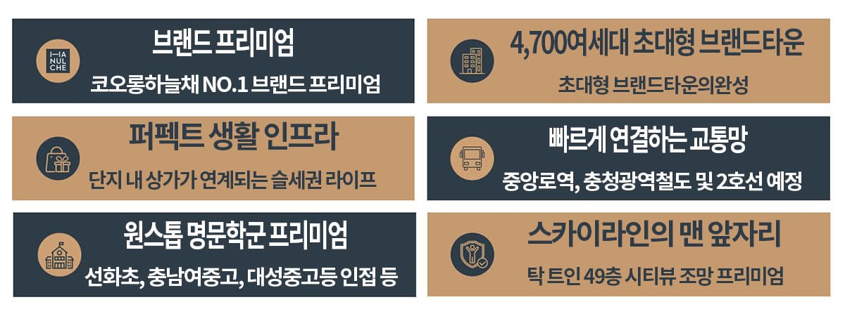 대전 하늘채 루시에르